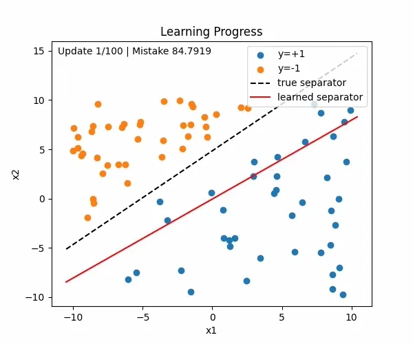 machine-learning